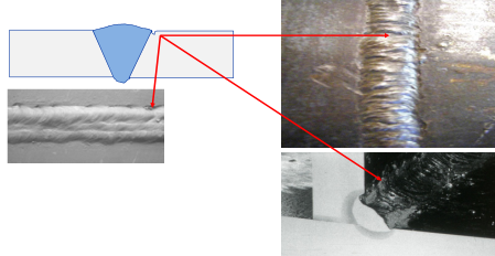 Cap undercut Cap undercut defect