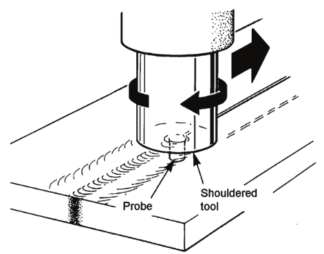 Friction Stir Welding (FSW)