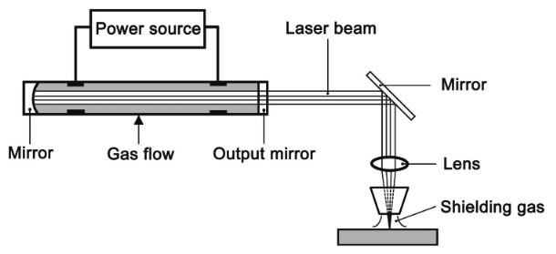 Laser welding