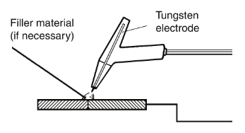 Pengelasan GTAW (Gas Tungsten Arc Welding)