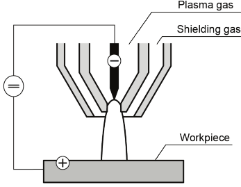 Plasma welding