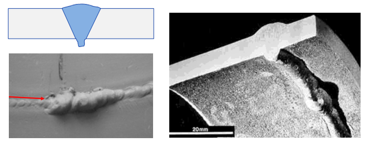 Excess root penetration Excess root penetration defect