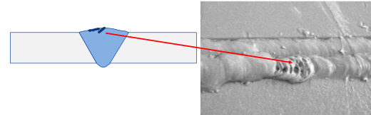 Porosity Porosity defect