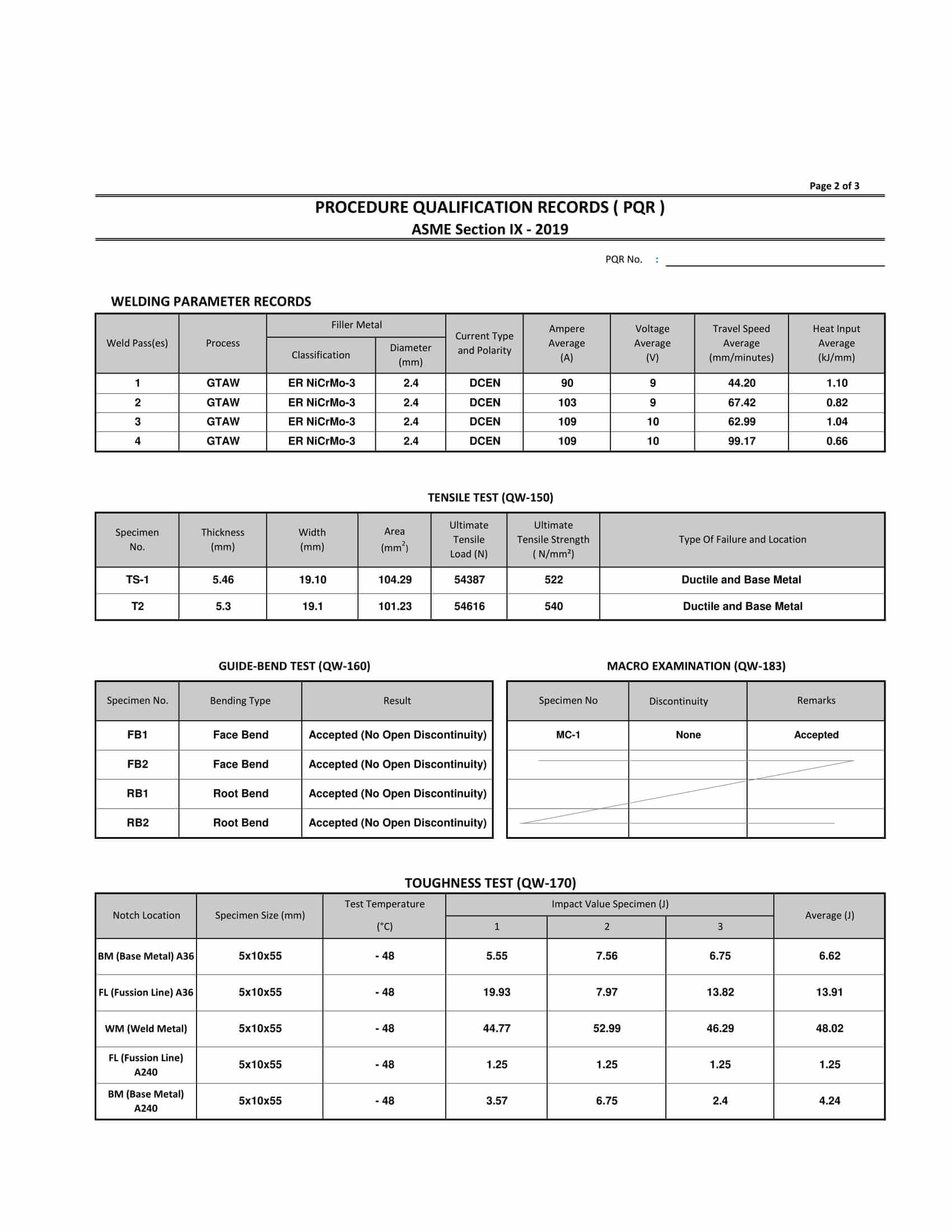 Contoh PQR Hal 2
