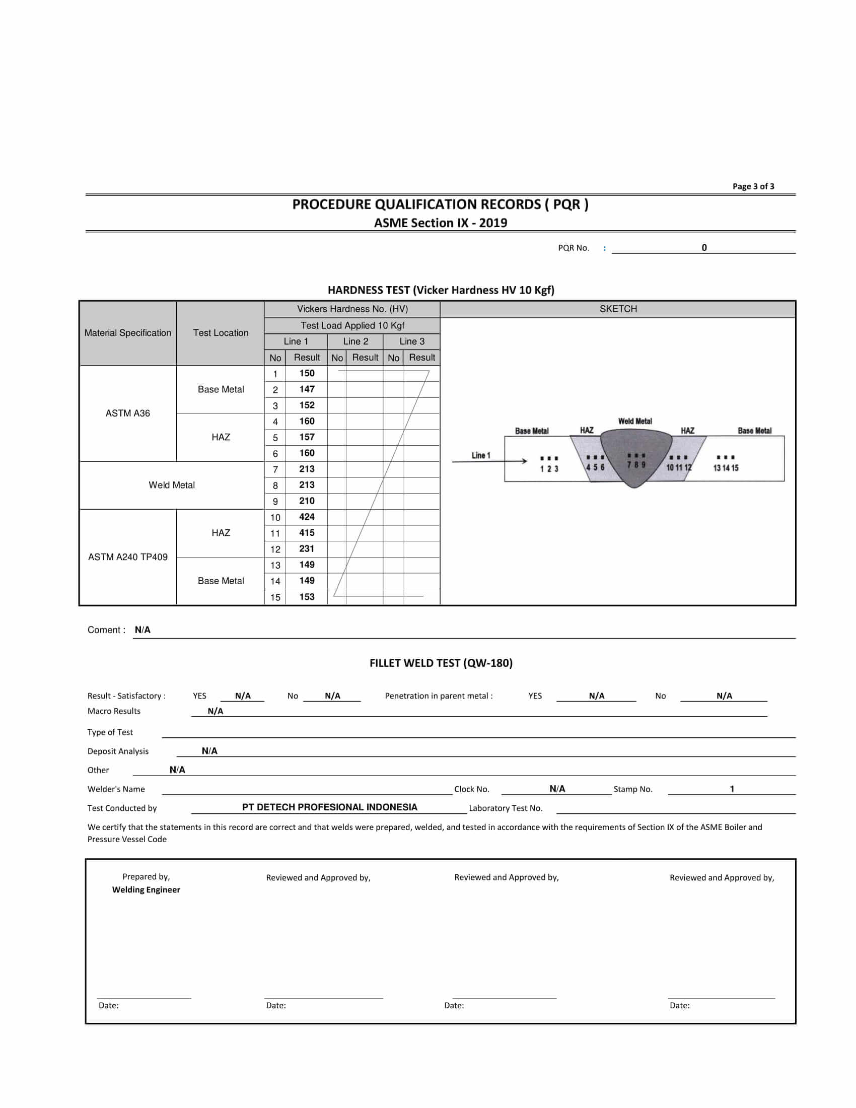 Contoh PQR Hal 3