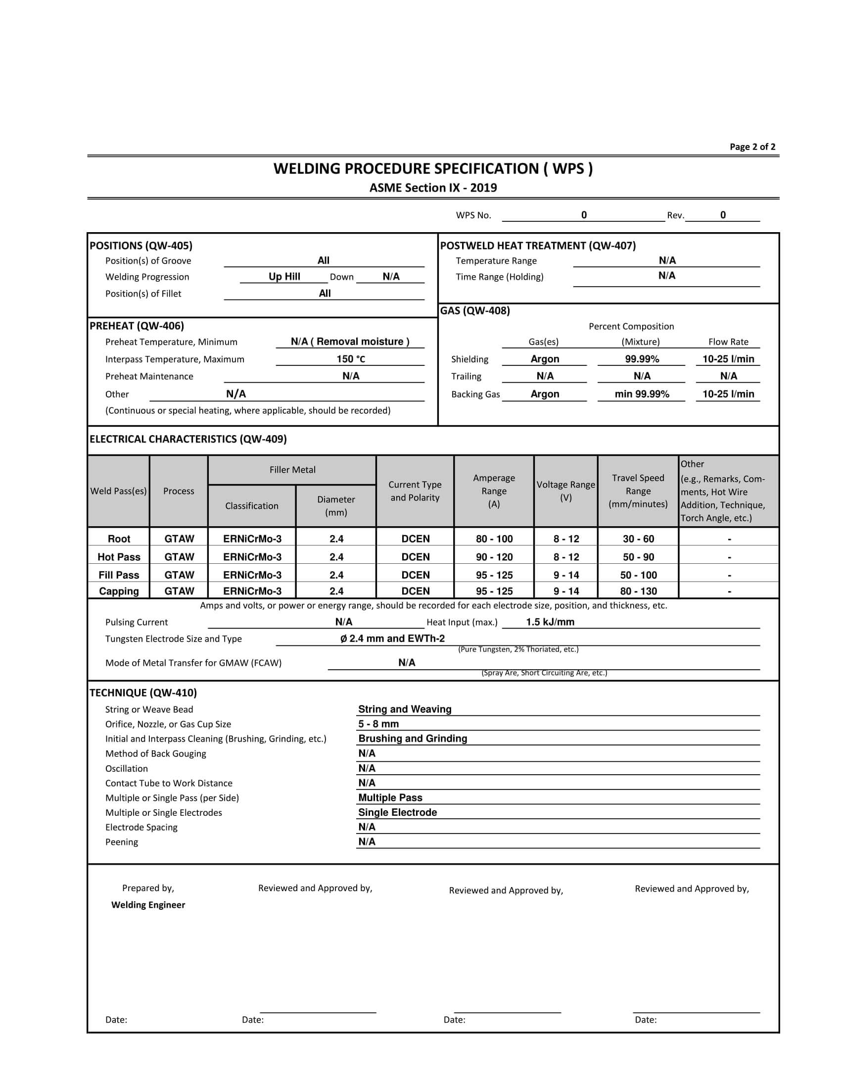 Contoh WPS Hal 2